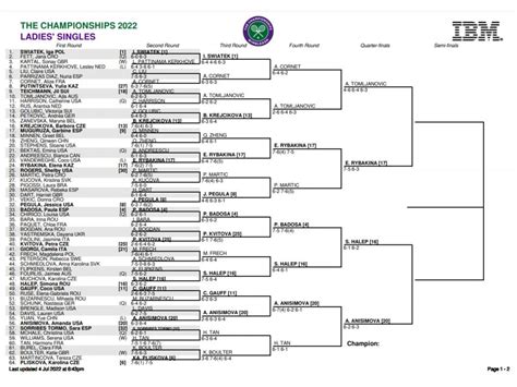 wimbledon 2022 results and draw.